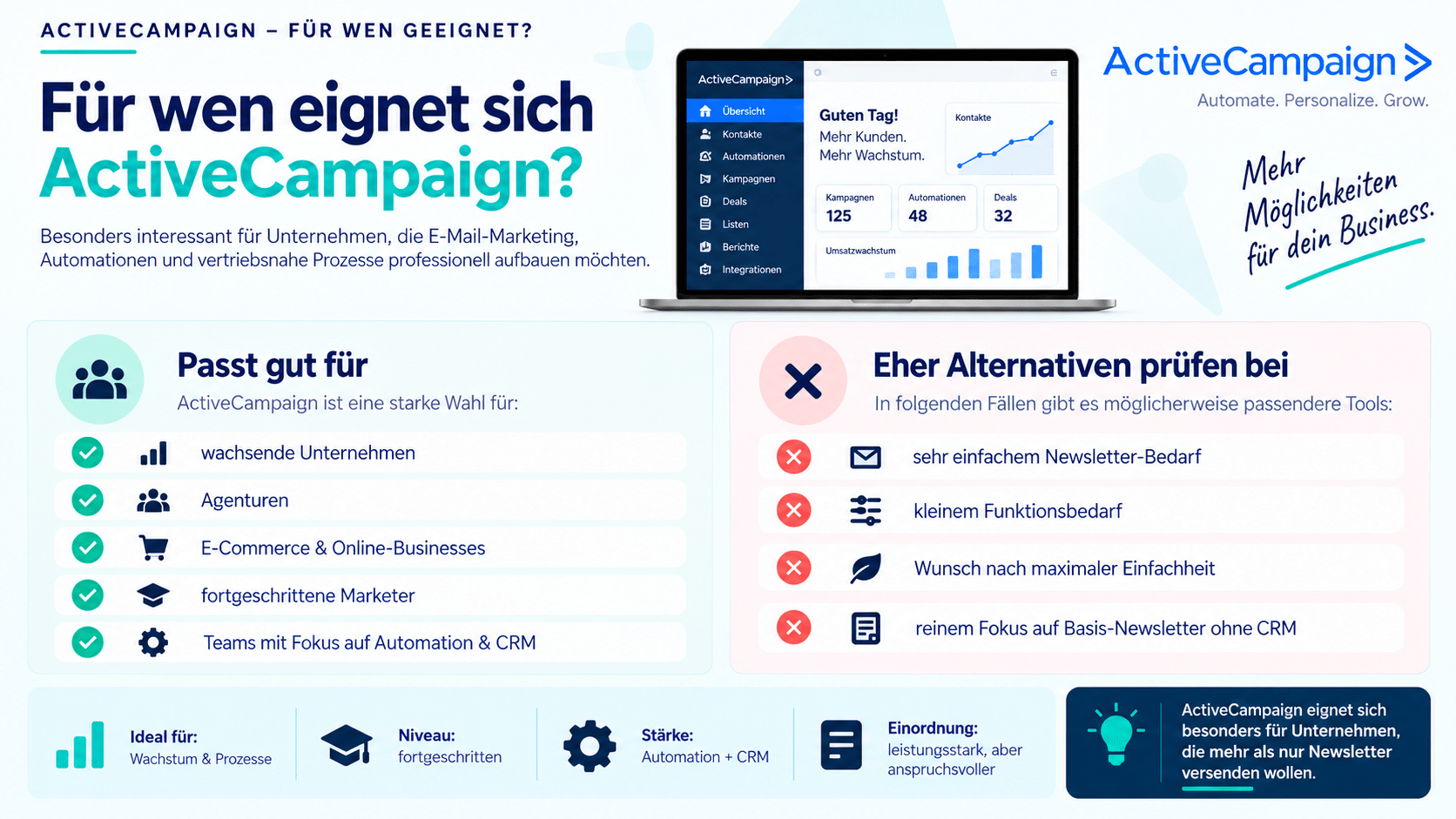 Für wen sich ActiveCampaign für E-Mail-Marketing und Automation eignet
