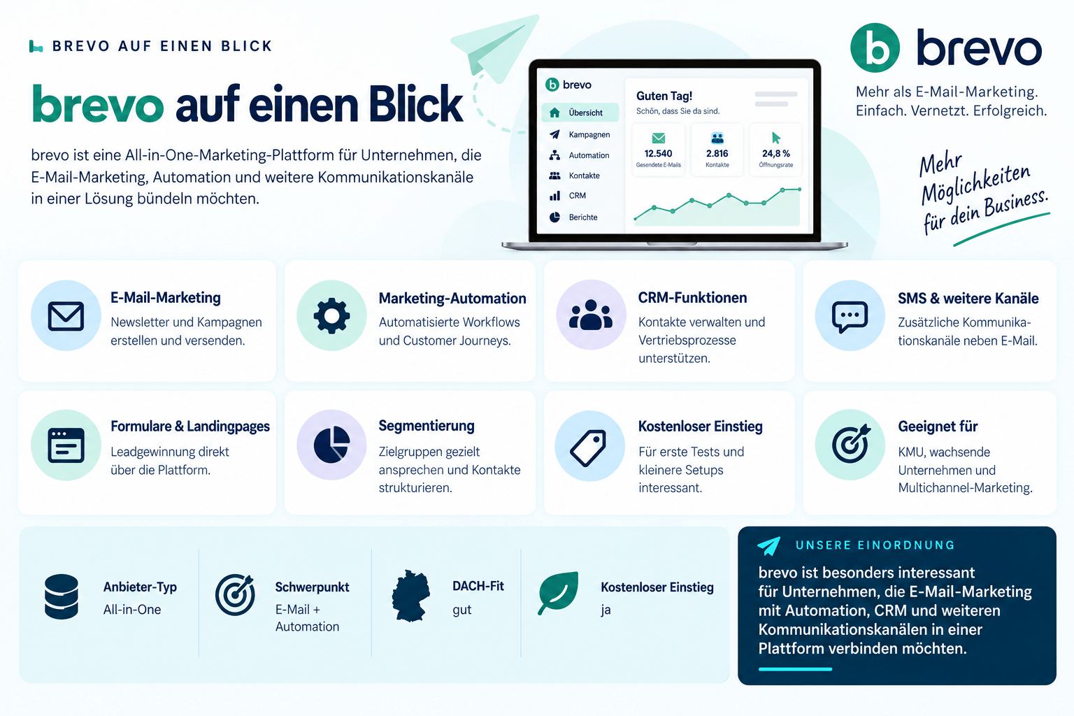Brevo auf einen Blick mit E-Mail-Marketing, Automation und CRM-Funktionen
