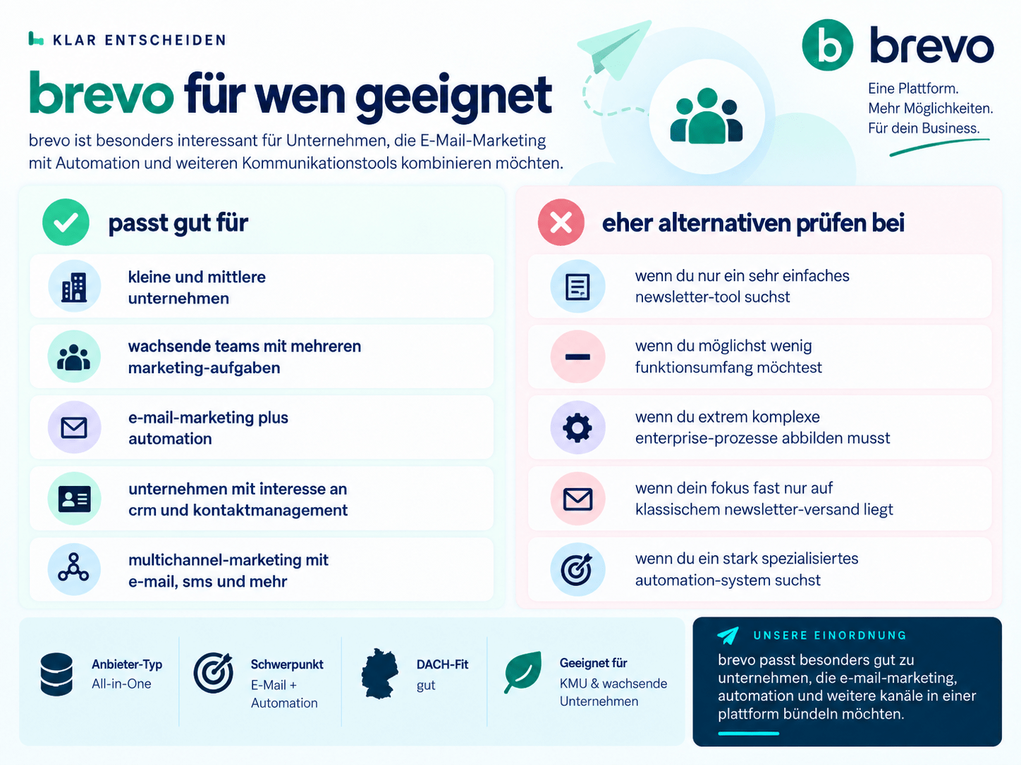 Für wen sich Brevo als E-Mail-Marketing-Plattform eignet