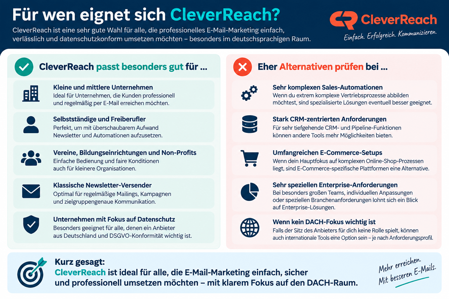 Für wen sich CleverReach als E-Mail-Marketing-Tool eignet