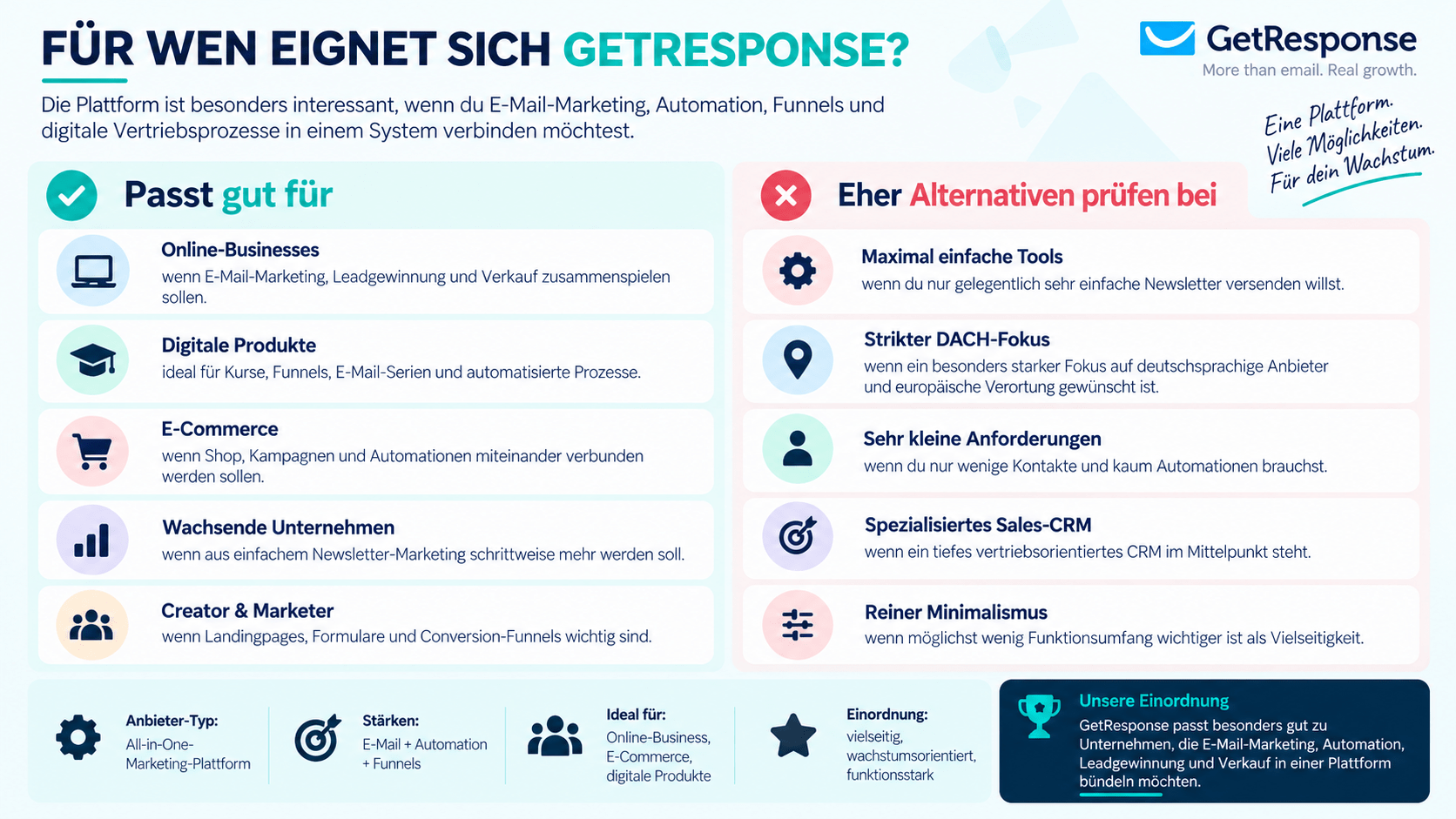 Für wen sich GetResponse als E-Mail-Marketing- und Funnel-Plattform eignet