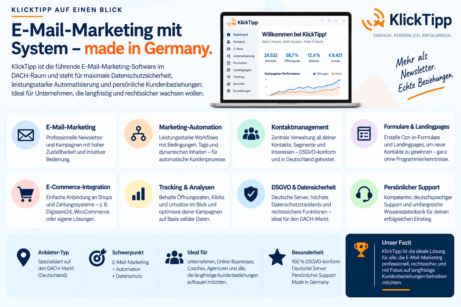 KlickTipp auf einen Blick mit E-Mail-Marketing, Tagging und Automation