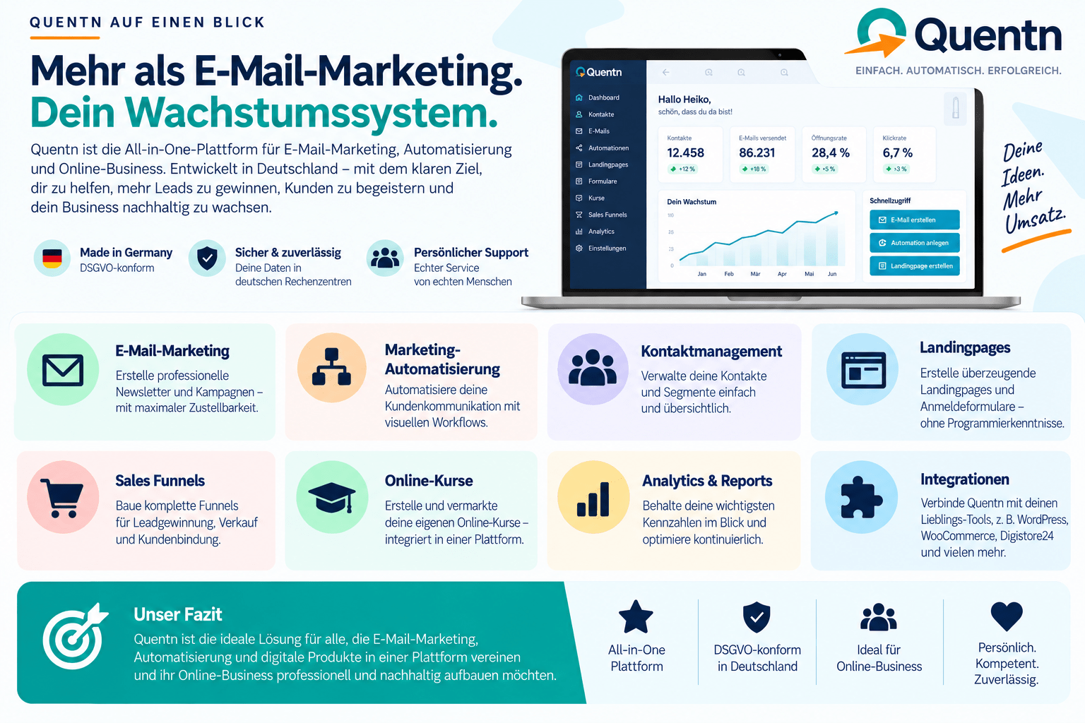 Quentn auf einen Blick mit E-Mail-Marketing, Automation und CRM-Funktionen