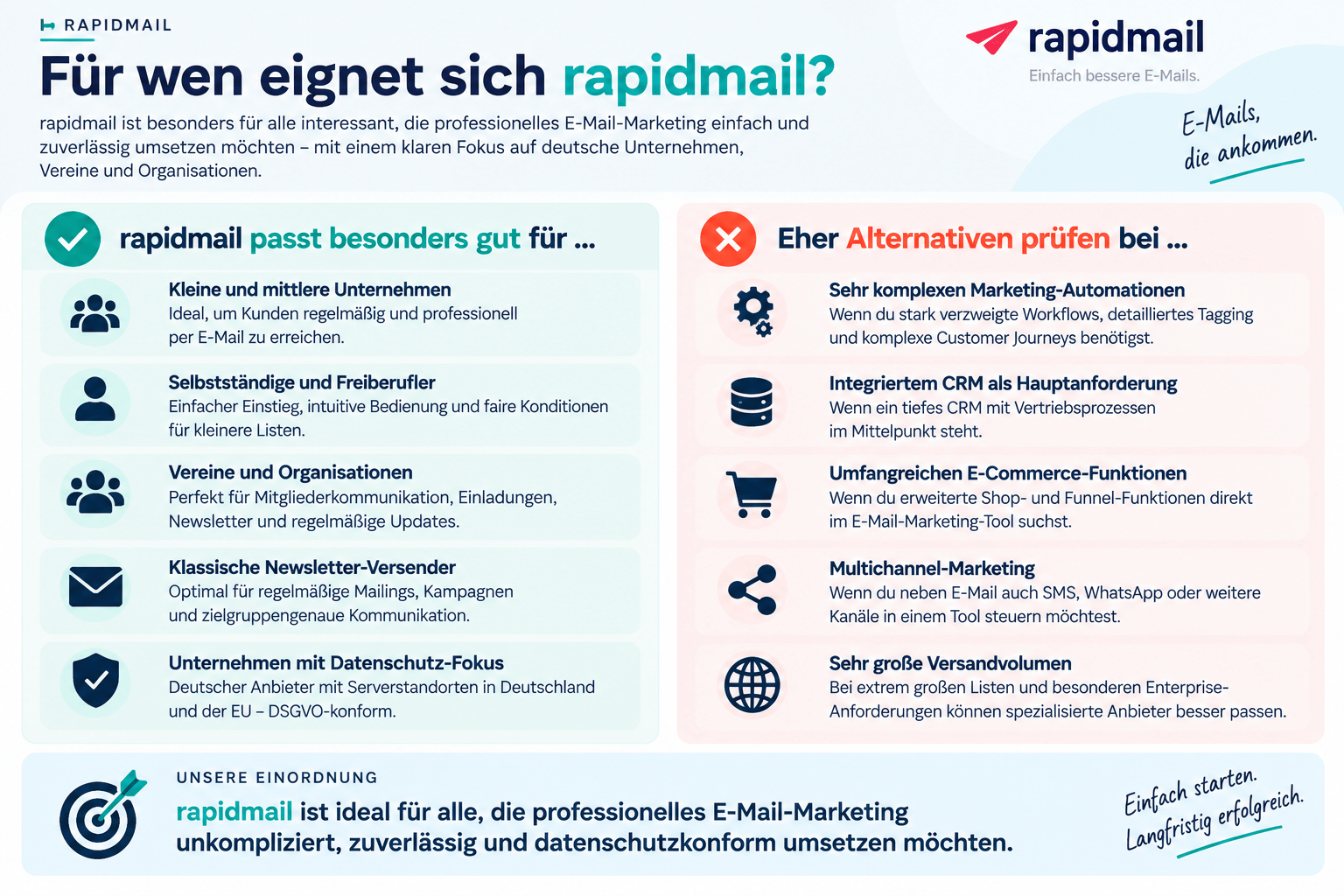 Für wen sich rapidmail als Newsletter-Tool eignet